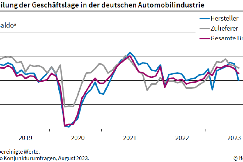 20230901-ku-autoindustrie-de
